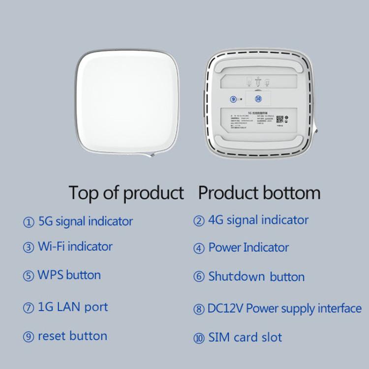 5G CPE Wi-Fi 6 Wireless SIM Card Router Dual-Mode NSA/SA High-Speed Gigabit Single-Port LTE Router, EU Plug - Asia-Pacific Version