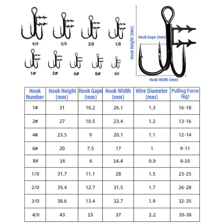 2pcs 36H-S Soft Lure Treble Hooks With Bait Holder Spikes Swimbait T-Trebles Claw Stinger Hooks, Spec: No. 1/0