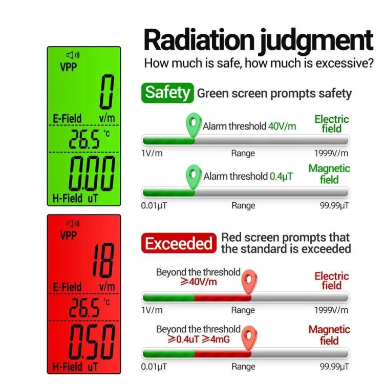ANENG Electric Field Emission Electromagnetic Radiation Alarm Detector - GN902