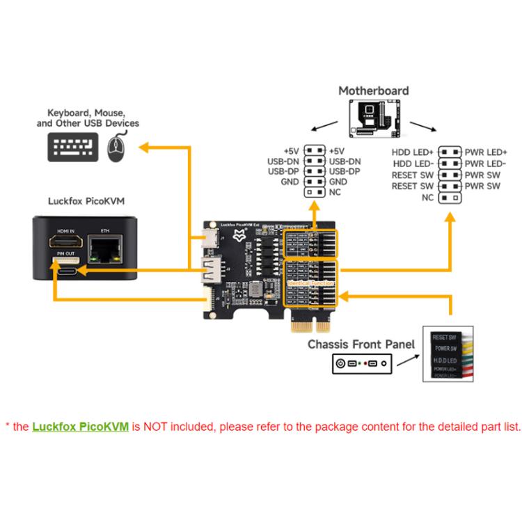 WAVESHARE Luckfox PicoKVM Expansion Board PCIe USB Interface Universal - 33756