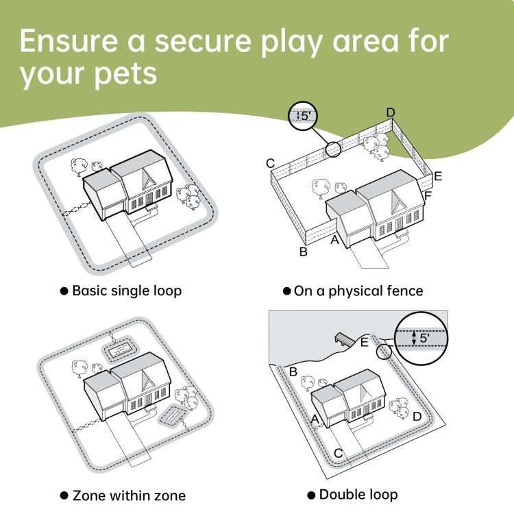F600 Outdoor Pet Wired Electric Dog Fence 10-Level Precision Boundary Control with 2 Receiver Collars