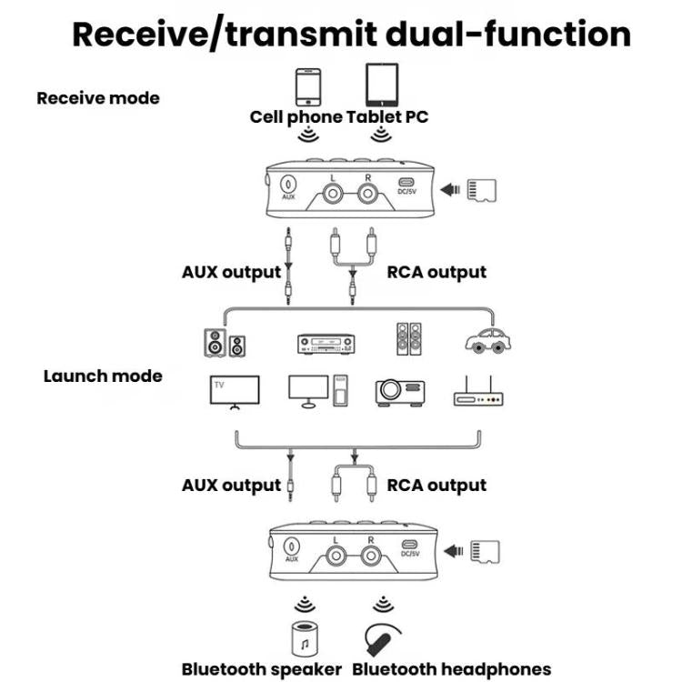 GT77 NFC Bluetooth Receiver & Transmitter With Ambient Light Car Audio Amplifier & Audio Converter