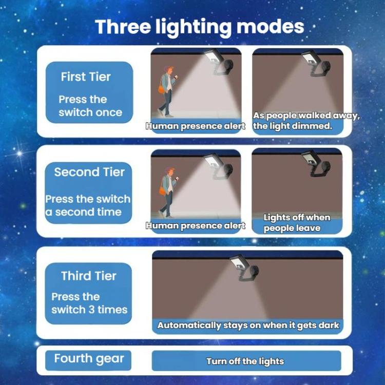 Solar Outdoor Courtyard String Lights With Motion Sensor Home Use Smart Magnetic Wall Lamp, Spec: Warm Light