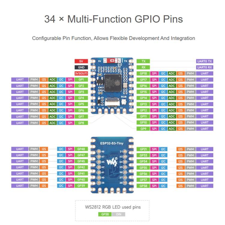 Waveshare ESP32-S3-Tiny-N8R8 Mini Development Board Dual-Core Processor, 240MHz Running Frequency