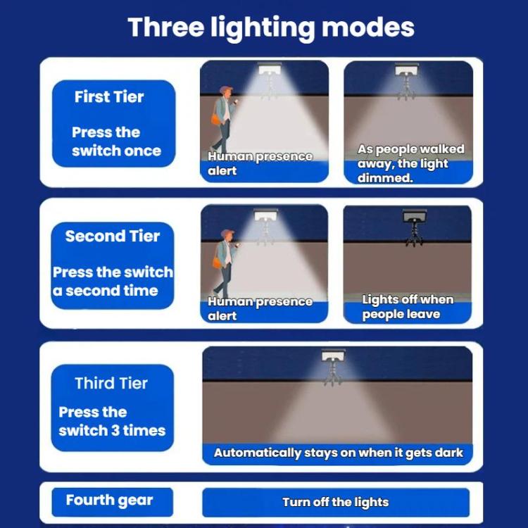 Octopus Style Solar Motion Sensor Waterproof Light Outdoor Smart Courtyard Light, Spec: White Light White