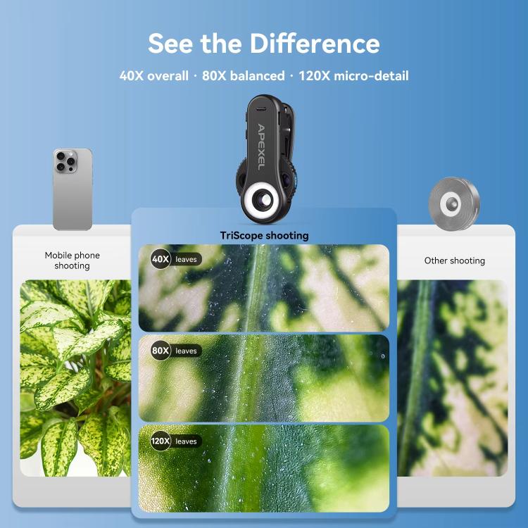 APEXEL TriScope 40X-80X-120X Phone Microscope with Dual-Temperature LED & UV Lighting - Black