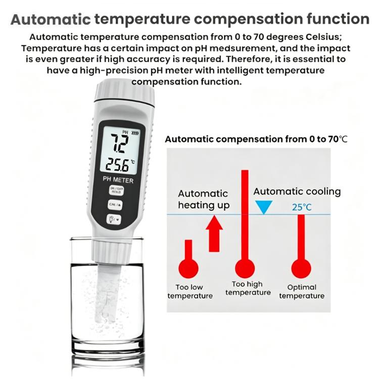 SMART SENSOR Aquarium Digital Display Pen Type Water PH Tester - PH808S English