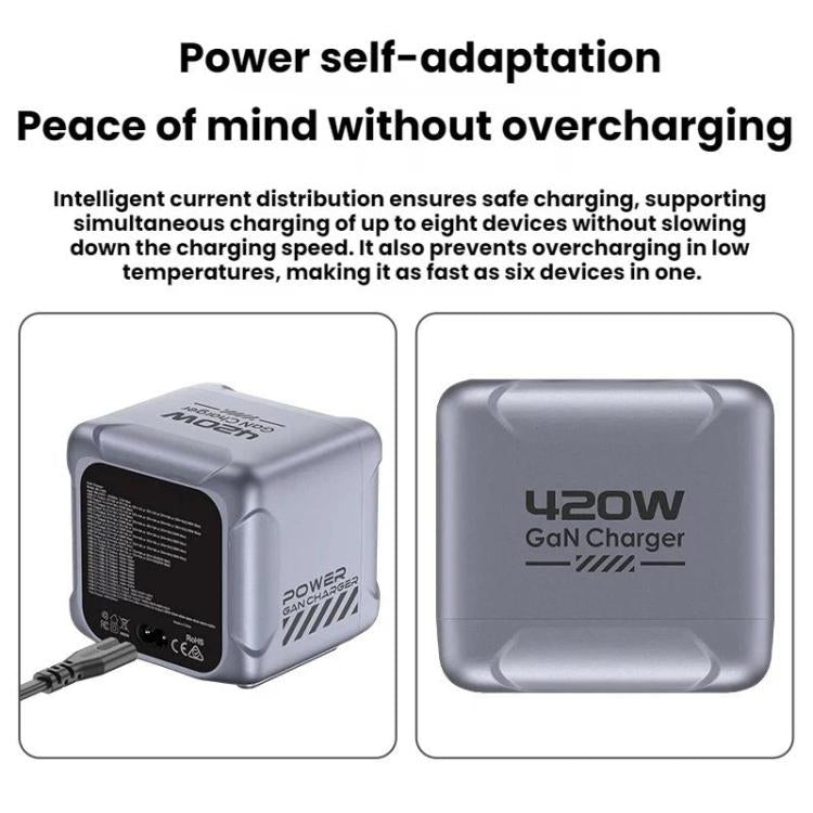 420W GaN Super Fast Charging Multi-Port Charger - Kor Plug