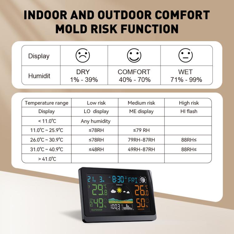 Wireless Weather Station With 7.5-Inch Large Color Display, Atomic Clock With Outdoor Sensor, Digital Thermometer Hygrometer - EU Plug