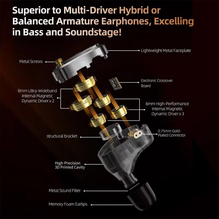 KZ Decet 3.5mm Array-style 10-Driver Dynamic 1.2m Wired Earphone, Spec: Tuned Standard