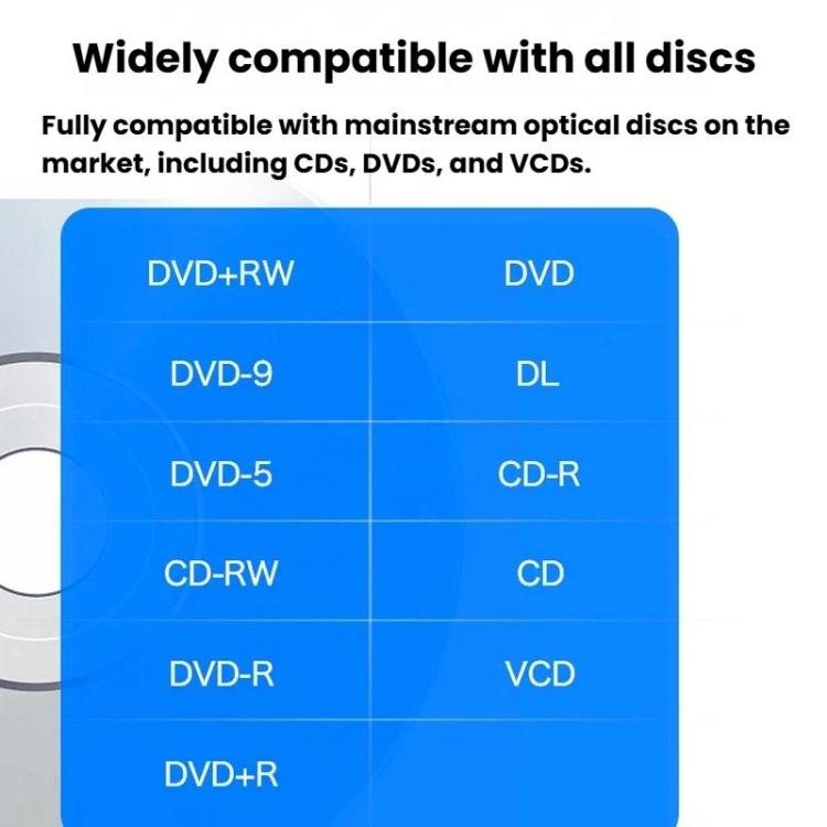 External DVD CD Writer Drive USB 3.0 & Type-C Portable Optical Disc Drive