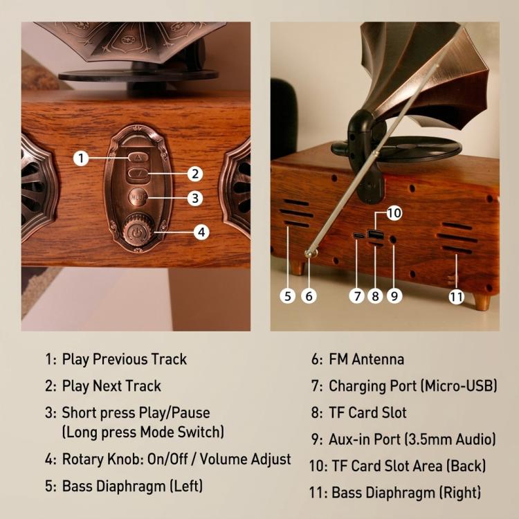 Retro Bluetooth Speaker Vintage Phonograph Style Supports FM Radio/TF Card/USB/AUX - Walnut Wood Grain