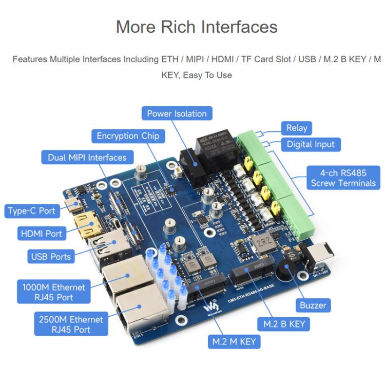 Waveshare 34252 CM5 Gigabit/2.5G Dual Ethernet Multi-Function Expansion Board Supports RS485 Industrial Communication, 4G / 5G Module And 4K Display Output UK Plug