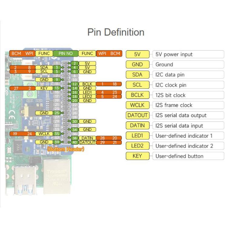 Waveshare 34213 DA7212 I2S Audio Board For Raspberry Pi, Stereo Encoding/Decoding