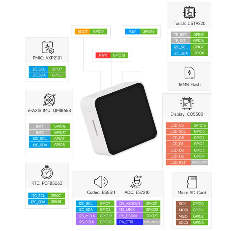 Waveshare 34201 ESP32-C6 2.16 Inch AMOLED Display Touch Screen Development Board Supports Dual Microphones, Wi-Fi 6 And BLE 5 No Battery