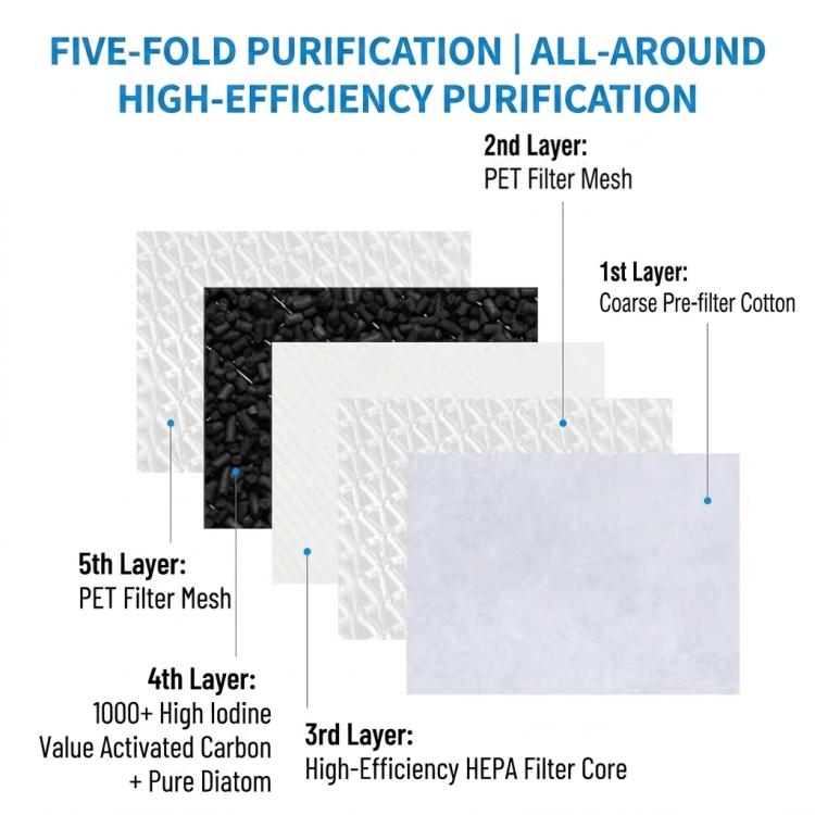 Enhanced Antimicrobial HEPA Filter Replacement For Dyson TP00/TP02/TP03/AM11/BP01