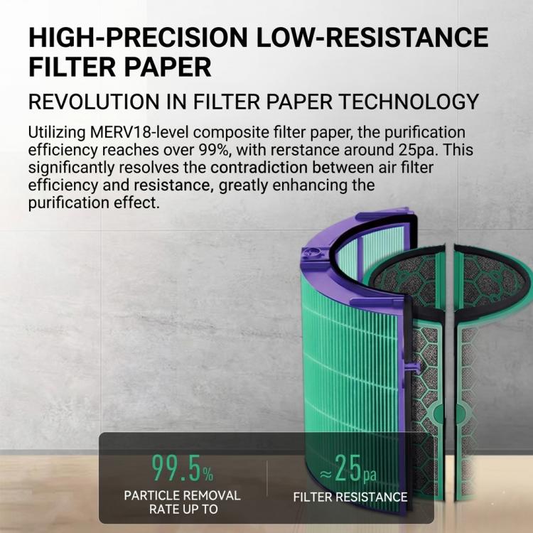 Enhanced Antimicrobial HEPA Filter Replacement For Dyson Air Purifier TP04 / TP05 / TP07, HP04 / HP05 / HP07, DP04 / DP05 / DP07 - Green
