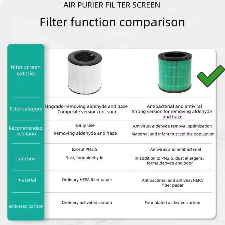 FY0194/FY0293 Antimicrobial HEPA Filter For Philips Air Purifier AC0820 / AC0830 - Green