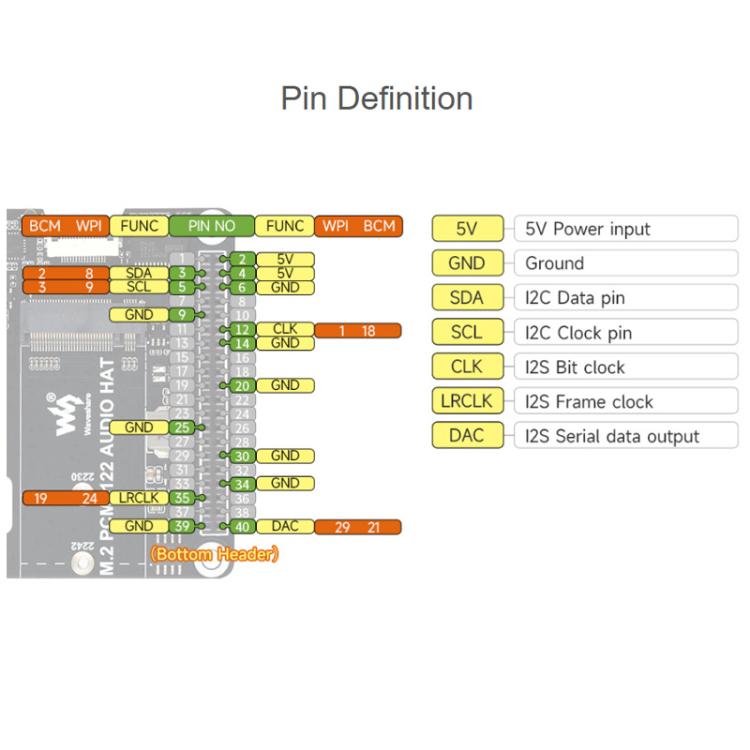 Waveshare 34170 For Raspberry Pi 5 PCIe To M.2 HAT With I2S Audio Extension Supports NVMe Protocol Solid State Drive