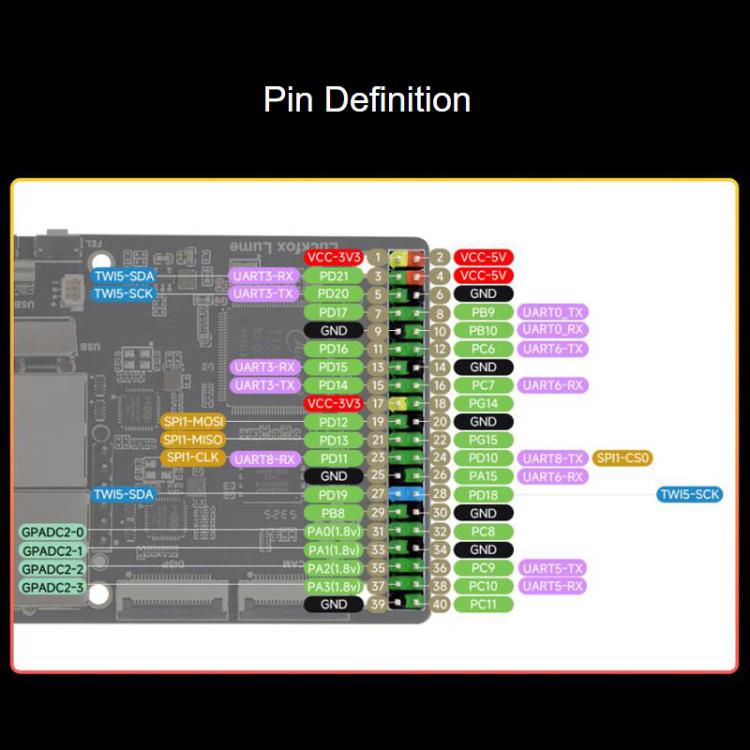 Luckfox Lume High-Performance Linux Development Board, Based On The Allwinner T153 Multi-Core Heterogeneous Industrial Processor, Dual Gigabit Ethernet Ports, Spec: Basic