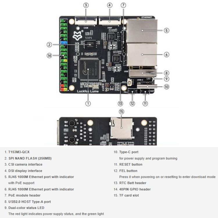 Luckfox Lume High-Performance Linux Development Board, Based On The Allwinner T153 Multi-Core Heterogeneous Industrial Processor, Dual Gigabit Ethernet Ports, Spec: With POE Model