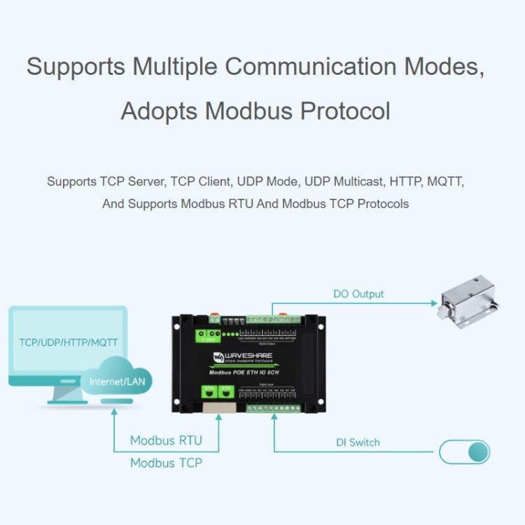 Waveshare 33917 Industrial 8-Ch Ethernet Digital Input / Output Module Modbus RTU / TCP Protocol, Supports PoE Power Supply