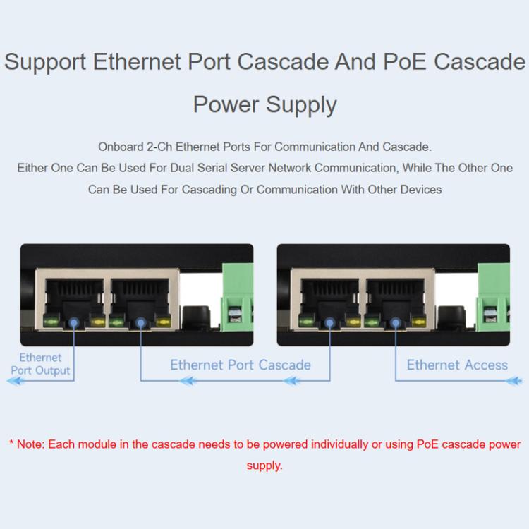 Waveshare 33917 Industrial 8-Ch Ethernet Digital Input / Output Module Modbus RTU / TCP Protocol, Supports PoE Power Supply