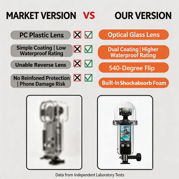 For DJI Osmo Pocket 4 Waterproof Case 60M/196ft Diving Housing Shell with 540-degree Panoramic View Underwater Accessories for Surfing Snorkeling - Transparent