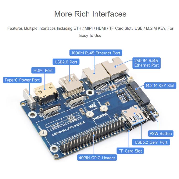 Waveshare 34180 For Raspberry Pi CM5 Gigabit / 2.5G Dual Ethernet Mini-Computer Supports Dual RJ45 Ethernet Ports, 4K Display Output And Dual MIPI Interfaces