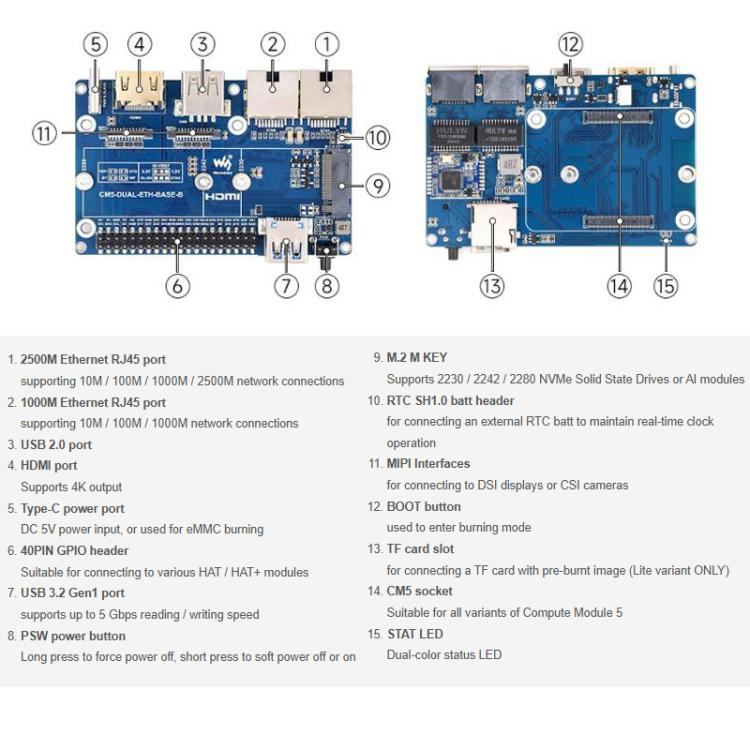 Waveshare 34180 For Raspberry Pi CM5 Gigabit / 2.5G Dual Ethernet Mini-Computer Supports Dual RJ45 Ethernet Ports, 4K Display Output And Dual MIPI Interfaces
