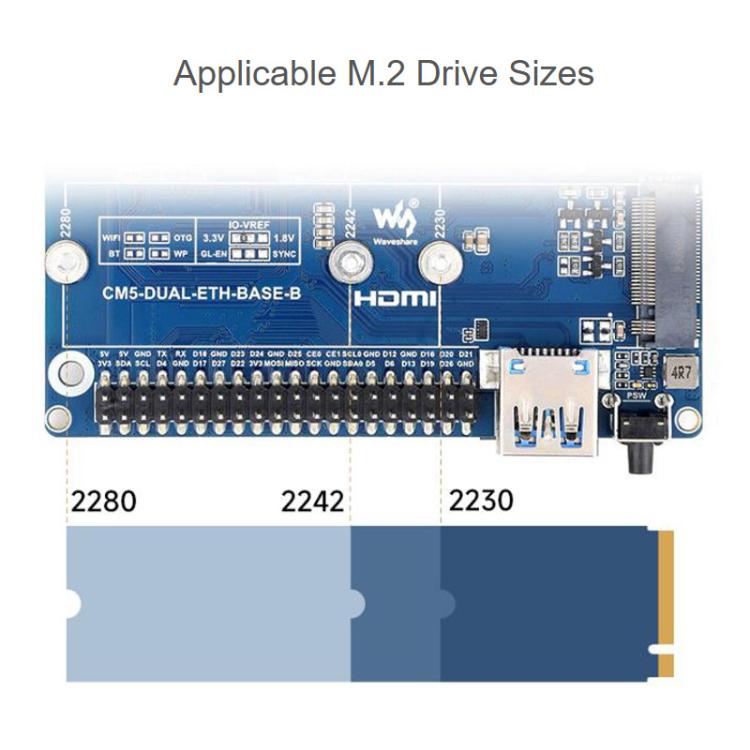 Waveshare 34180 For Raspberry Pi CM5 Gigabit / 2.5G Dual Ethernet Mini-Computer Supports Dual RJ45 Ethernet Ports, 4K Display Output And Dual MIPI Interfaces