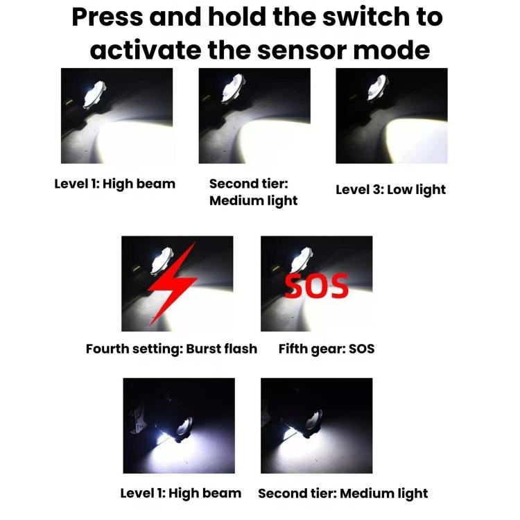 Long-Range Zoom COB High-Sensor Headlamp, LED Headlight For Outdoor Beach Foraging & Night Fishing No Battery