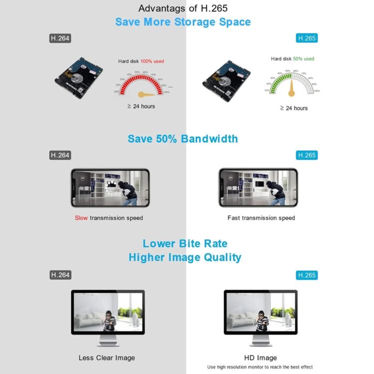 8CH Wireless NVR System For Security Cameras 5MP/3MP WiFi Network Video Recorder Support 2.5-Inch HDD & TF Card EU Plug