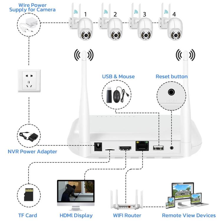 8CH Wireless NVR System For Security Cameras 5MP/3MP WiFi Network Video Recorder Support 2.5-Inch HDD & TF Card US Plug