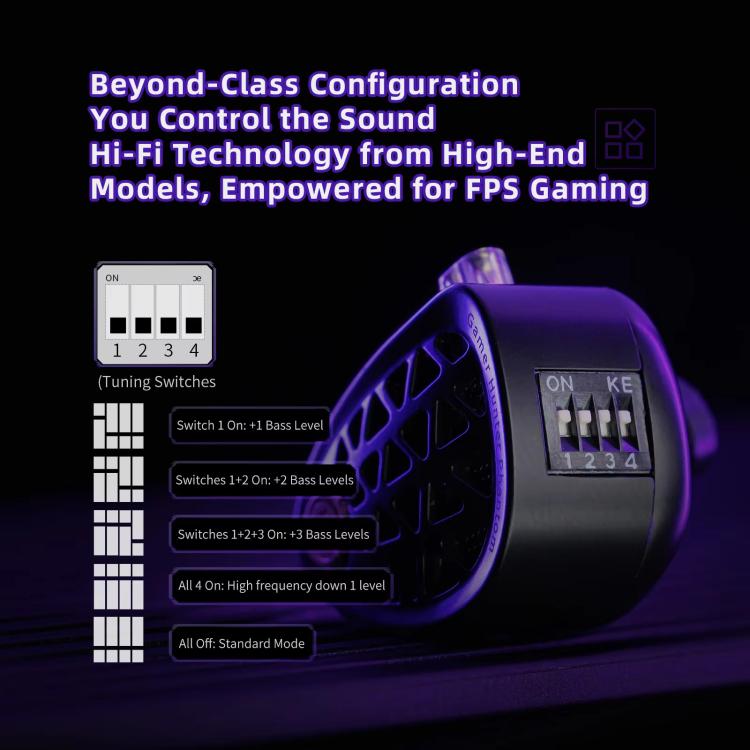 KZ Phantom Hi-Fi-grade Audio Gaming 1.2m Wired Earphones, Spec: Type-C Sound Card