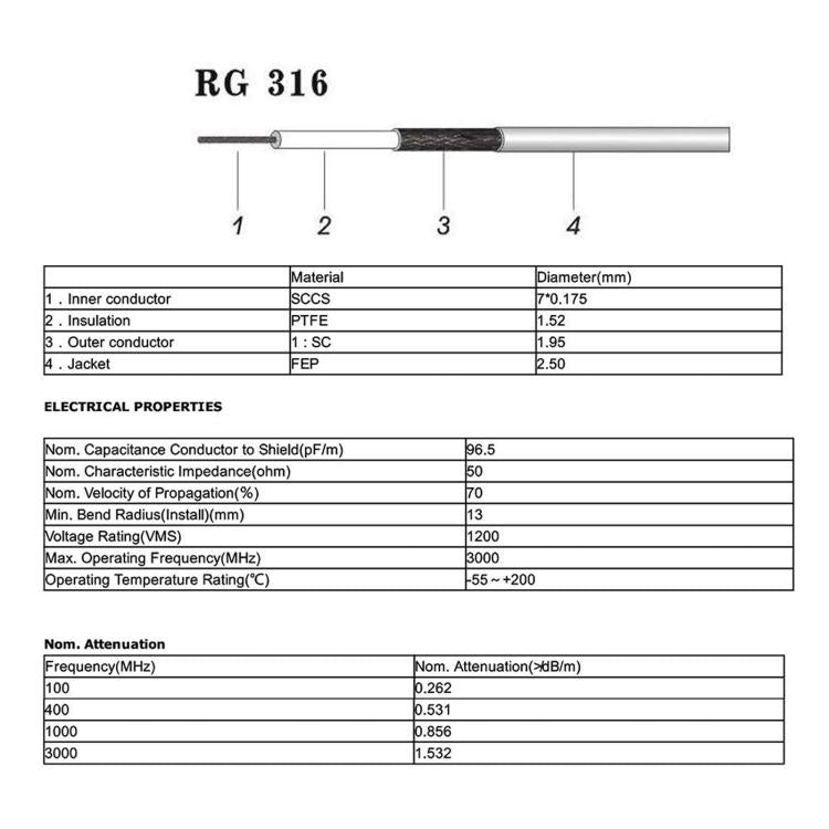 SMA Male To N Male RF Coaxial Antenna Extension Cable RG316 RF Adapter Cable, Length: 5m