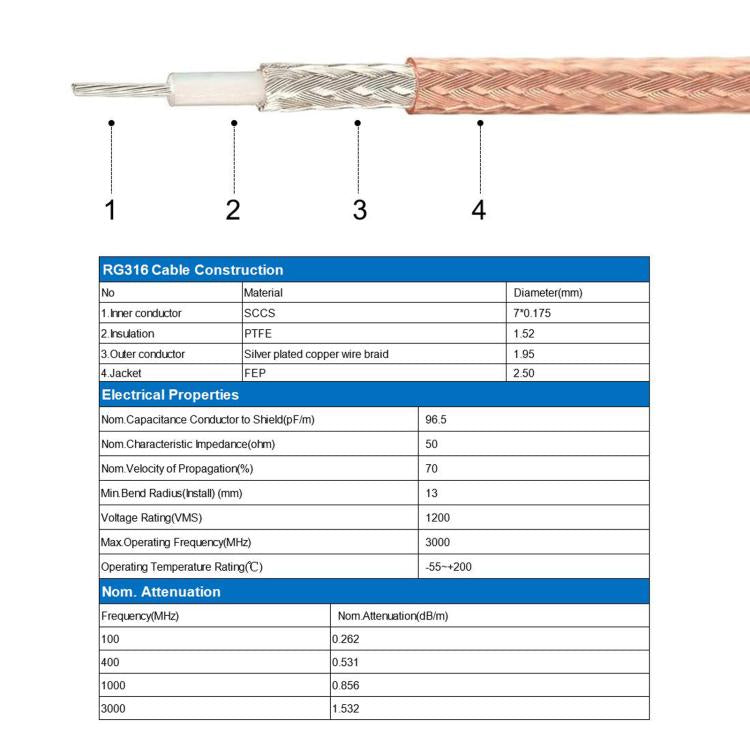 TNC Male To N Female RG316 Coaxial Cable, Length: 1m