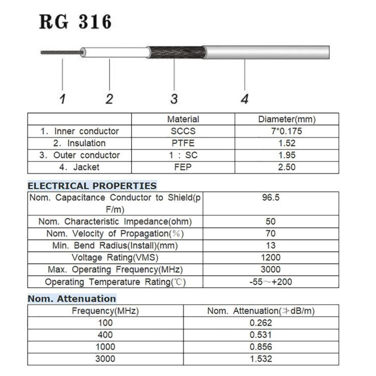 UHF PL-259 To SO-239 Male To Female RG316 RF Cable, Length: 1m