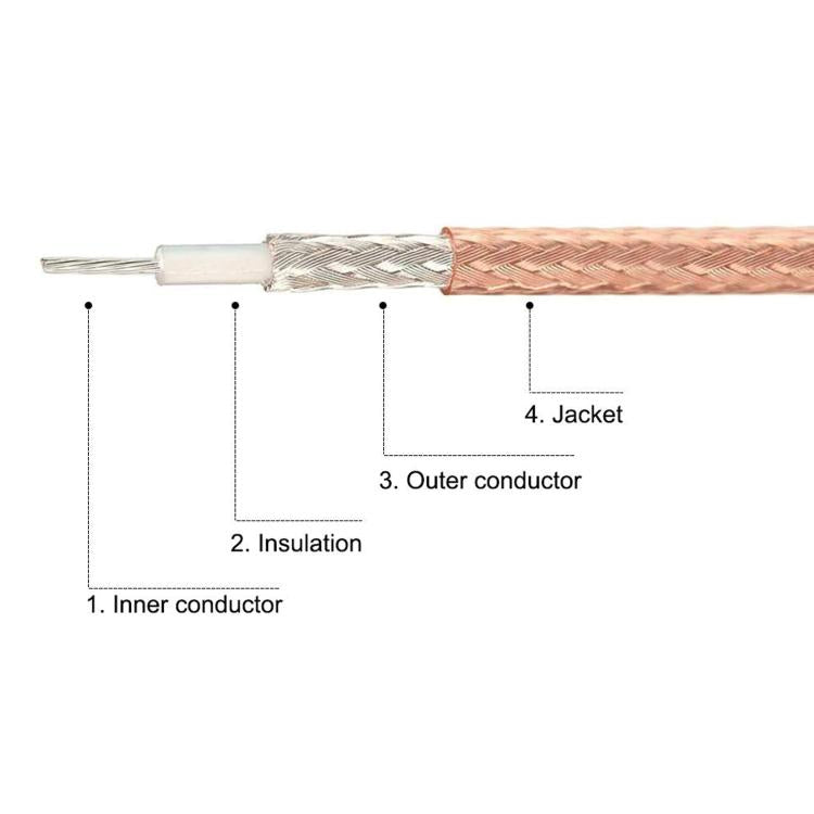 SMA Male To BNC Female RF Coaxial Cable RG316 Patch Cable, Length: 1m