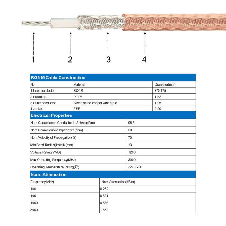 SMA Male To BNC Female RF Coaxial Cable RG316 Patch Cable, Length: 0.3m