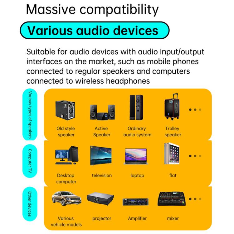 AUX Car Bluetooth 5.4 Receiver / Transmitter Audio Adapter With HD Display