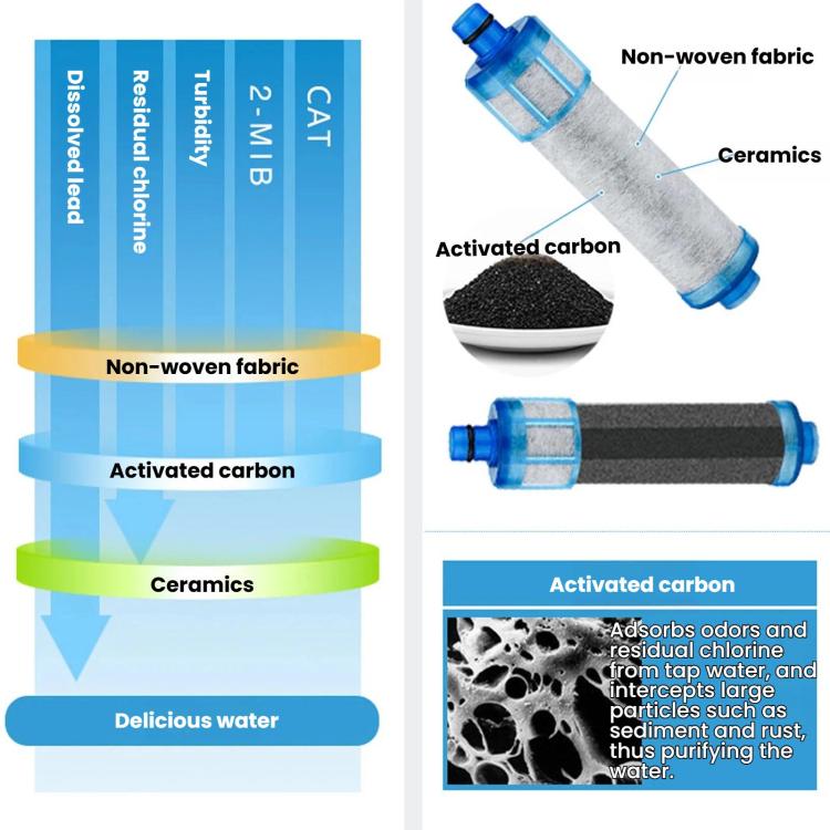 JF-20 Activated Carbon Filter For Kitchen Faucet Water Purifier