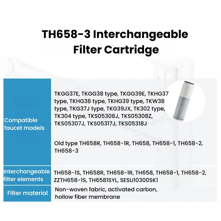 TH658-3 Activated Carbon Fiber Composite Filter, Faucet Water Filter