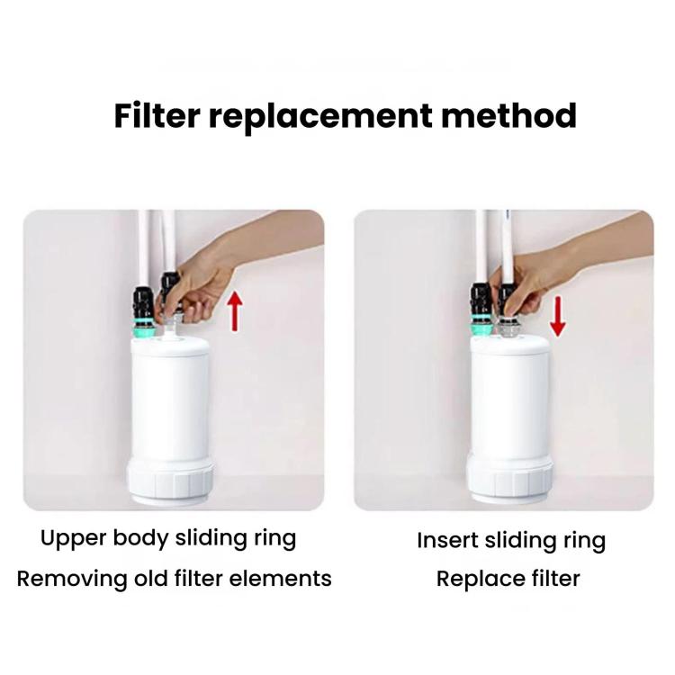BUC12001 Activated Carbon Ultrafiltration Membrane Composite Filter Cartridge Faucet Water Filter Cartridge