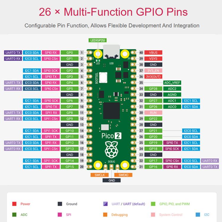 Waveshare For Raspberry Pi Pico 2 Microcontroller Board Based On Official RP2350 Chip Dual-Core & Dual-Architecture Design, Spec: Starter Kit