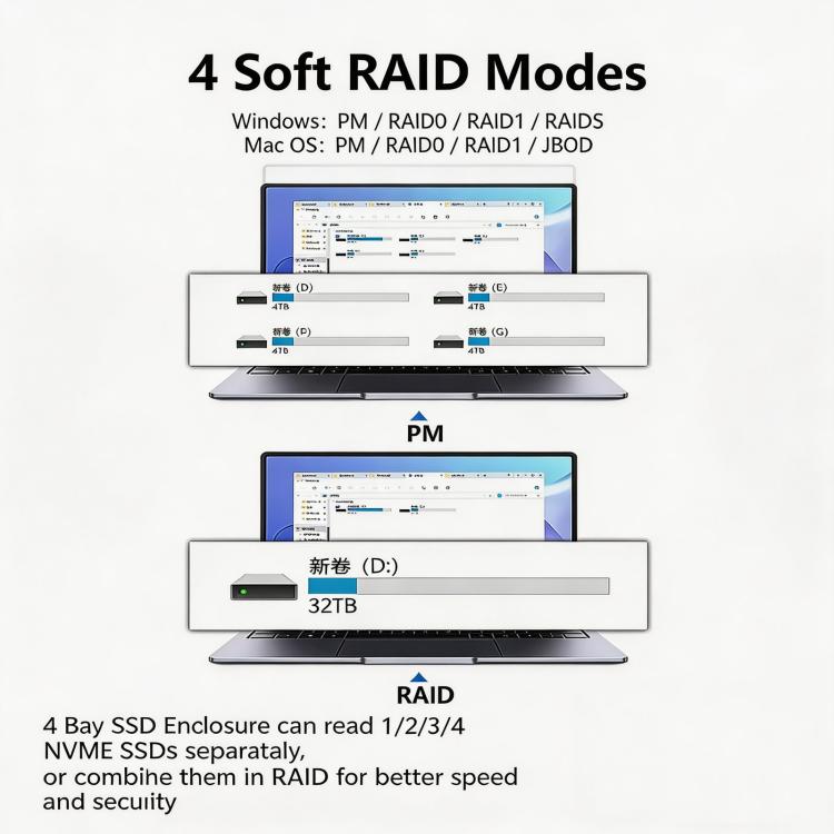 Blueendless USB4 NVMe M.2 SSD Enclosure, 40Gbps 4-Bay External Solid State Drive Case, Support Soft RAID 0/1/5, 32TB Capacity AU Plug