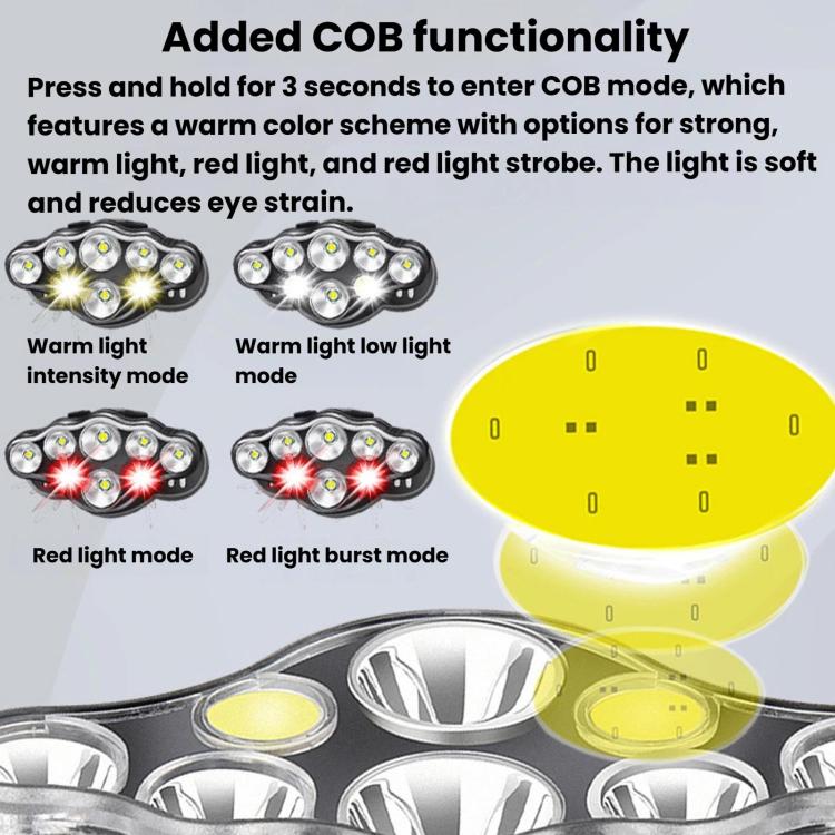 KC08 8LED Outdoor T6 High-Power Head-Mounted Flashlight, Waterproof COB Floodlight Headlamp For Camping & Night Fishing No Battery