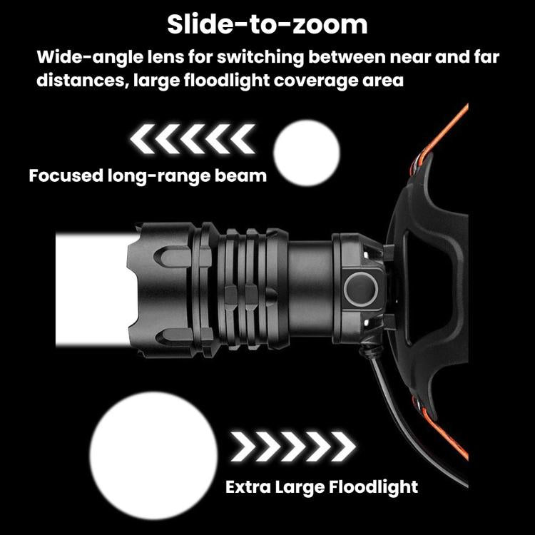 Telescopic Zoom High-Power Headlamp, Multifunctional LED Outdoor Headlight No Battery