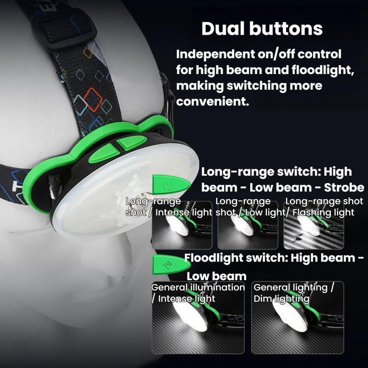 GY56 Floodlight High-Brightness High-Power Headlamp, Portable Rechargeable LED Headlight For Outdoor Camping No Battery