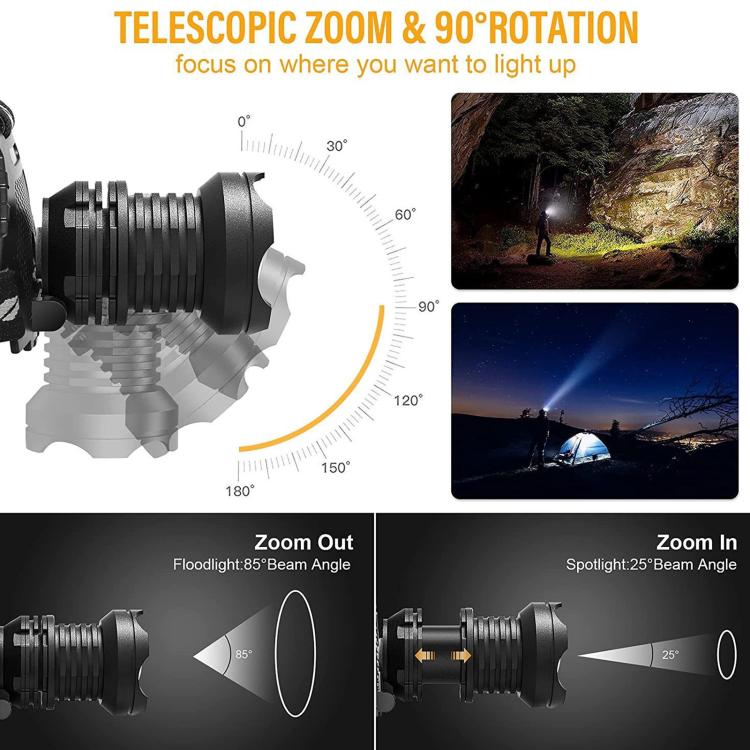 F621 Telescopic Zoom XHP70 High-Power Headlamp, LED Outdoor Floodlight Headlight No Battery